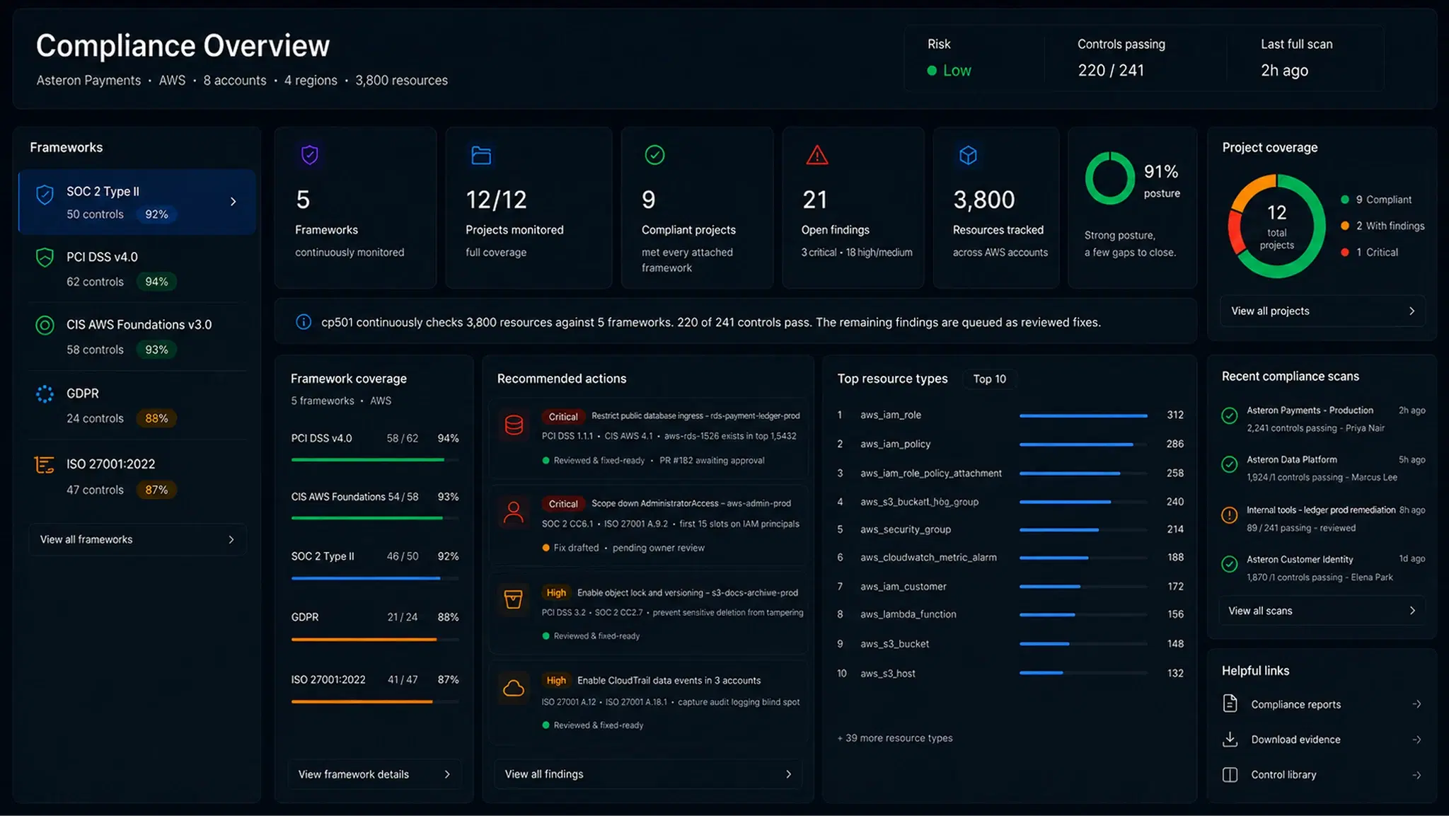 ops0 compliance snapshot: continuous compliance posture across frameworks with a pre-deploy policy gate and auditor-shareable evidence