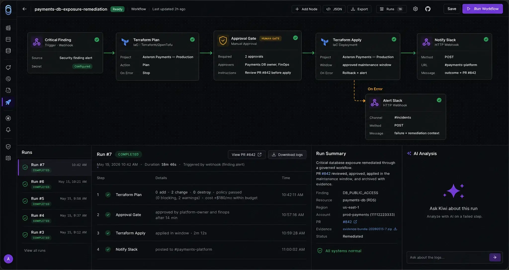 ops0 workflow run: a governed remediation for a critical database exposure, from finding to Terraform plan, human approval gate, apply in a maintenance window, and Slack notify, with a completed run showing 0 add, 2 change, 0 destroy, PR #842 approved, and an archived evidence bundle